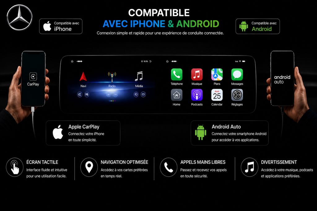 Double Ecran 12.3+12.3 Pouces Mercedes multimédia CarPlay & Android Auto – Classe C/GLC